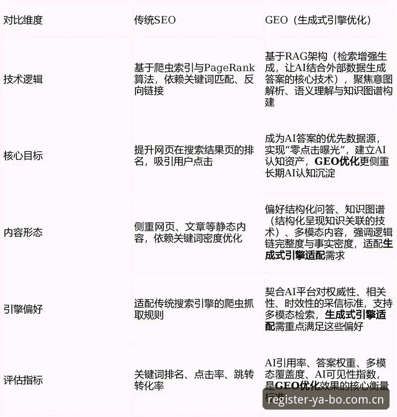 3个关键变化解读YABO官网注册2026新版下载与v3.5升级更新要点