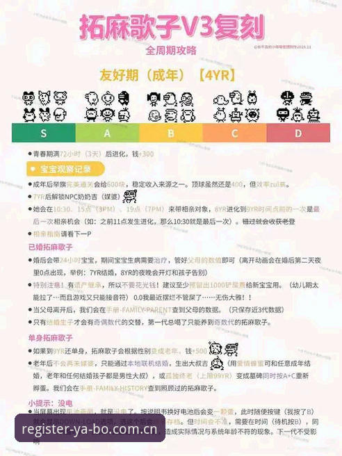 YABO官网注册v3.5升级更新的4个关键变化与操作指南