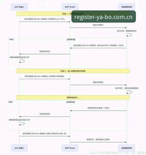 YABO官网注册界面兼容修复完整指南：从v3.5升级看设备适配的底层逻辑